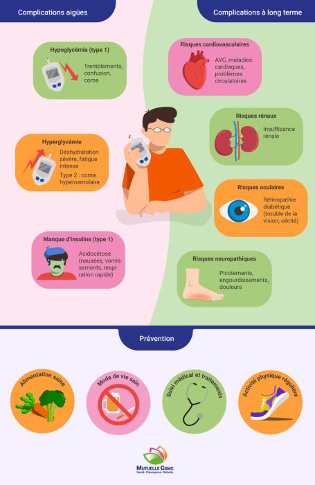 diabète type 1 et 2 prévention